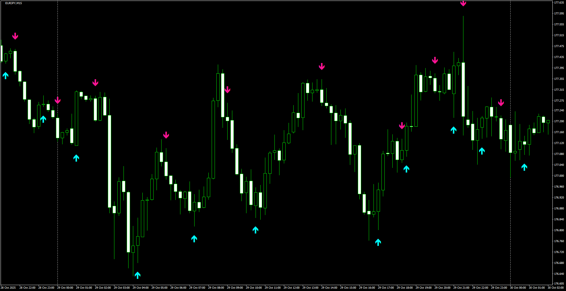 EURJPY(M15)_2025.10.30_202924.png