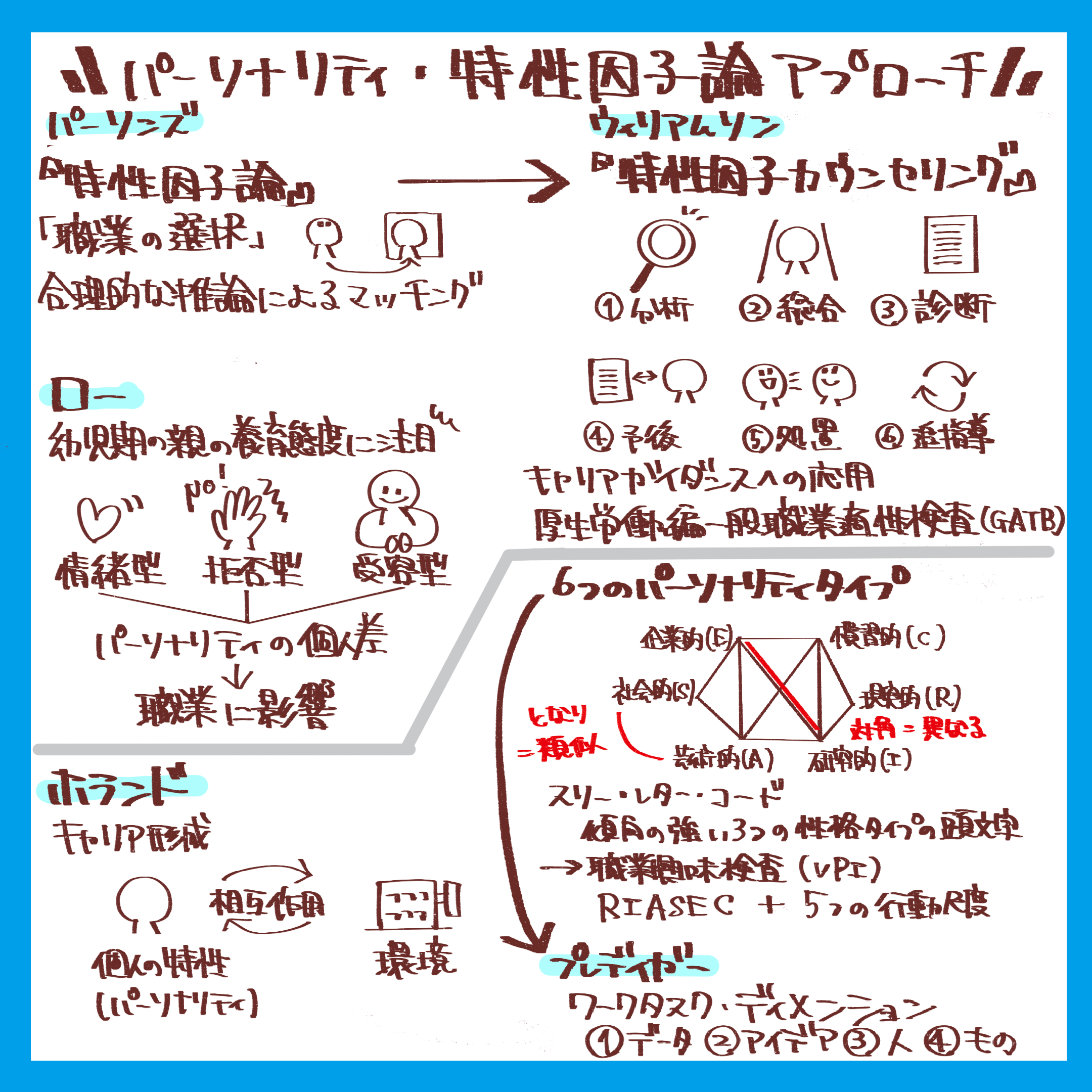 パーソナリティ・特性因子論アプローチ.PNG