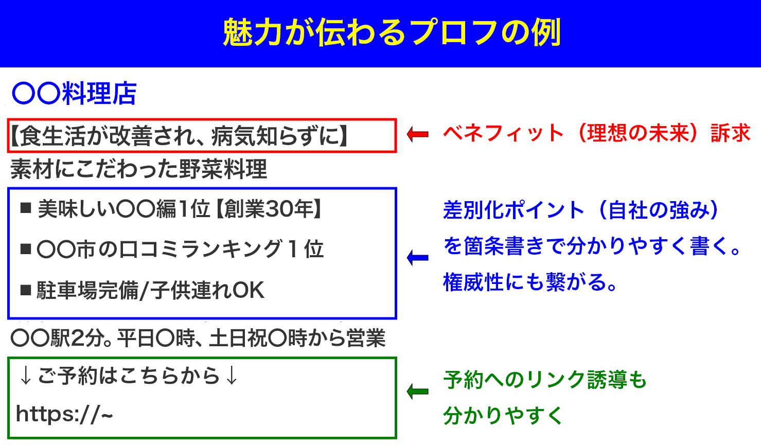 飲食店プロフ例.png