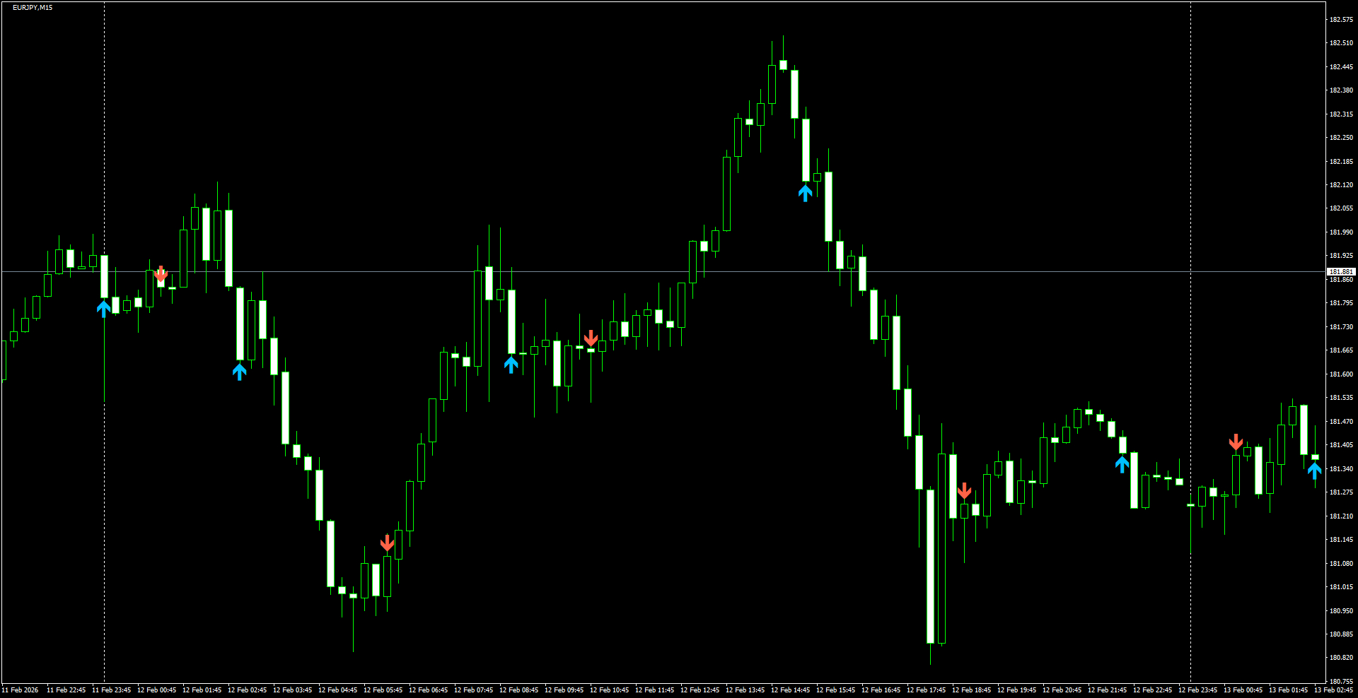 EURJPY(M15)_2026.02.13_210054.png