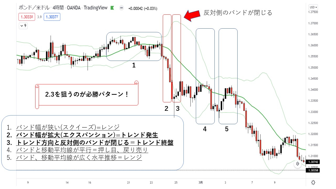 ボリンジャーバンド手法｜専業トレーダーKI｜coconalaブログ