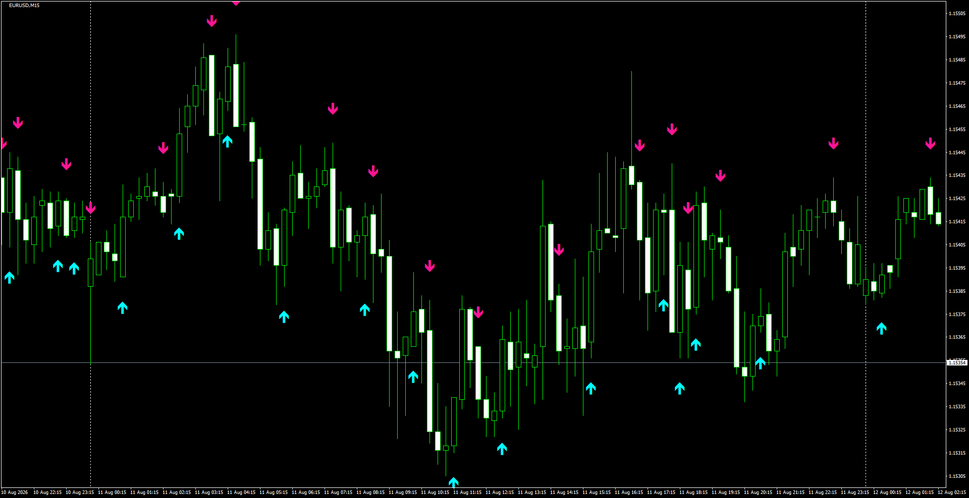 EURUSD(M15)_2026.08.12_200320.png