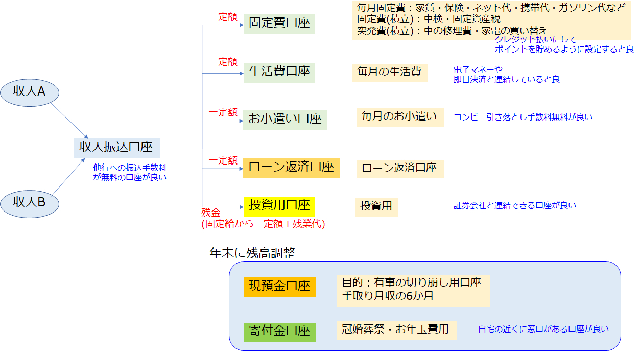 口座.png