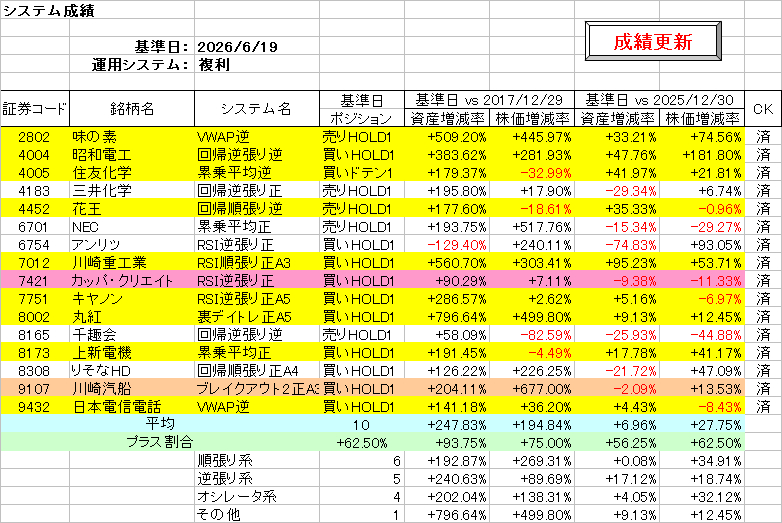 システム成績複利260619.png