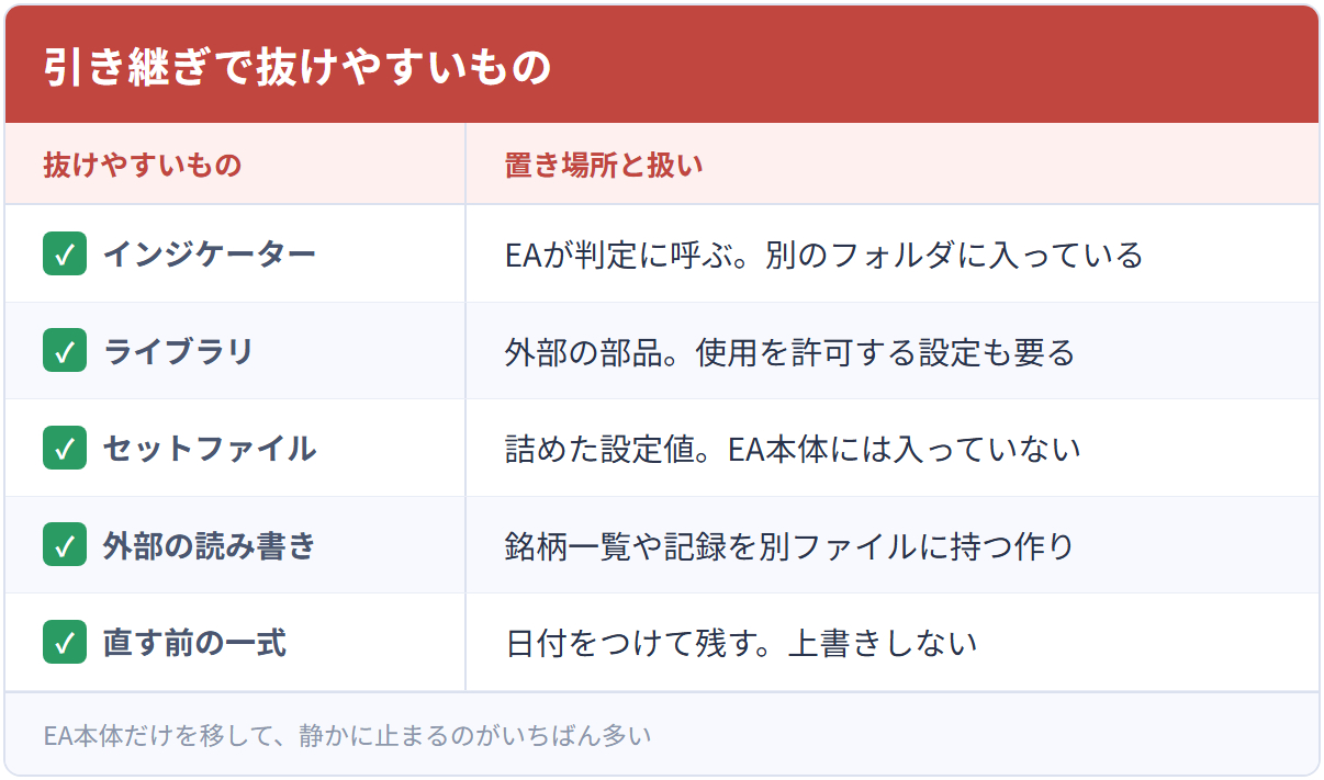 引き継ぎで抜けやすいもの
