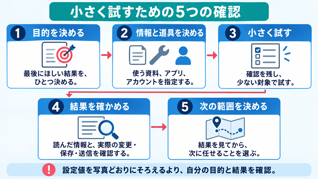 body-12-first-steps-v1.png