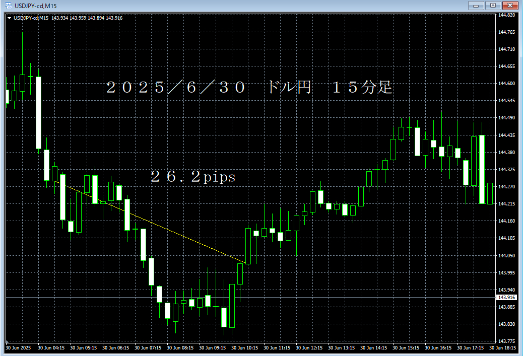 20250630ドル円１５分足.png