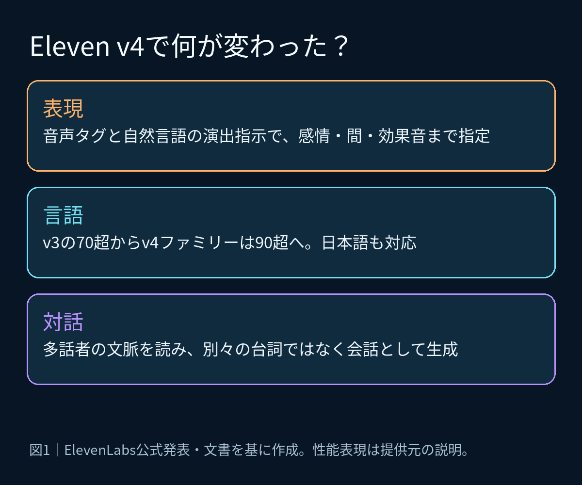 diagram_01_evolution.png