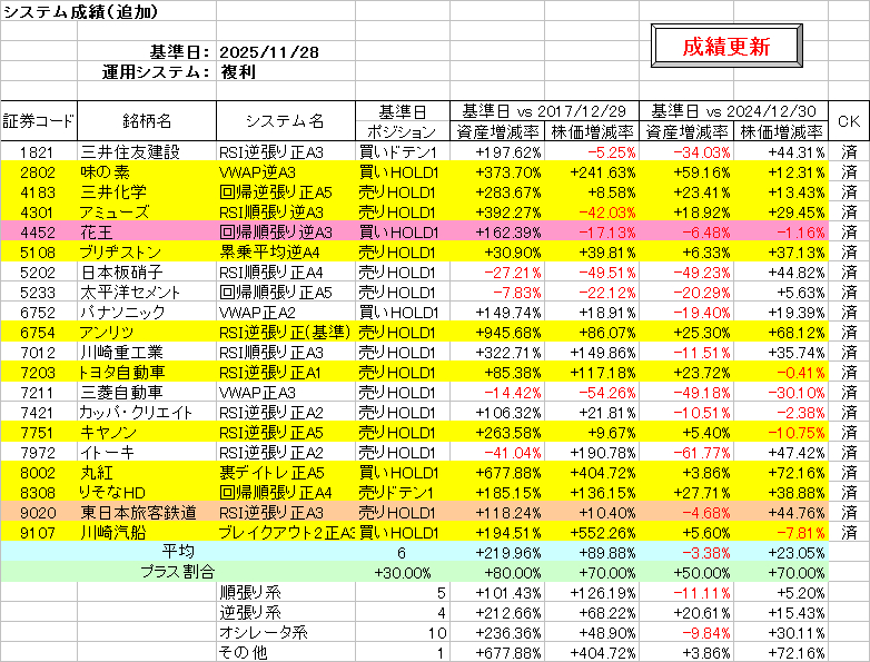 システム成績複利251128.png