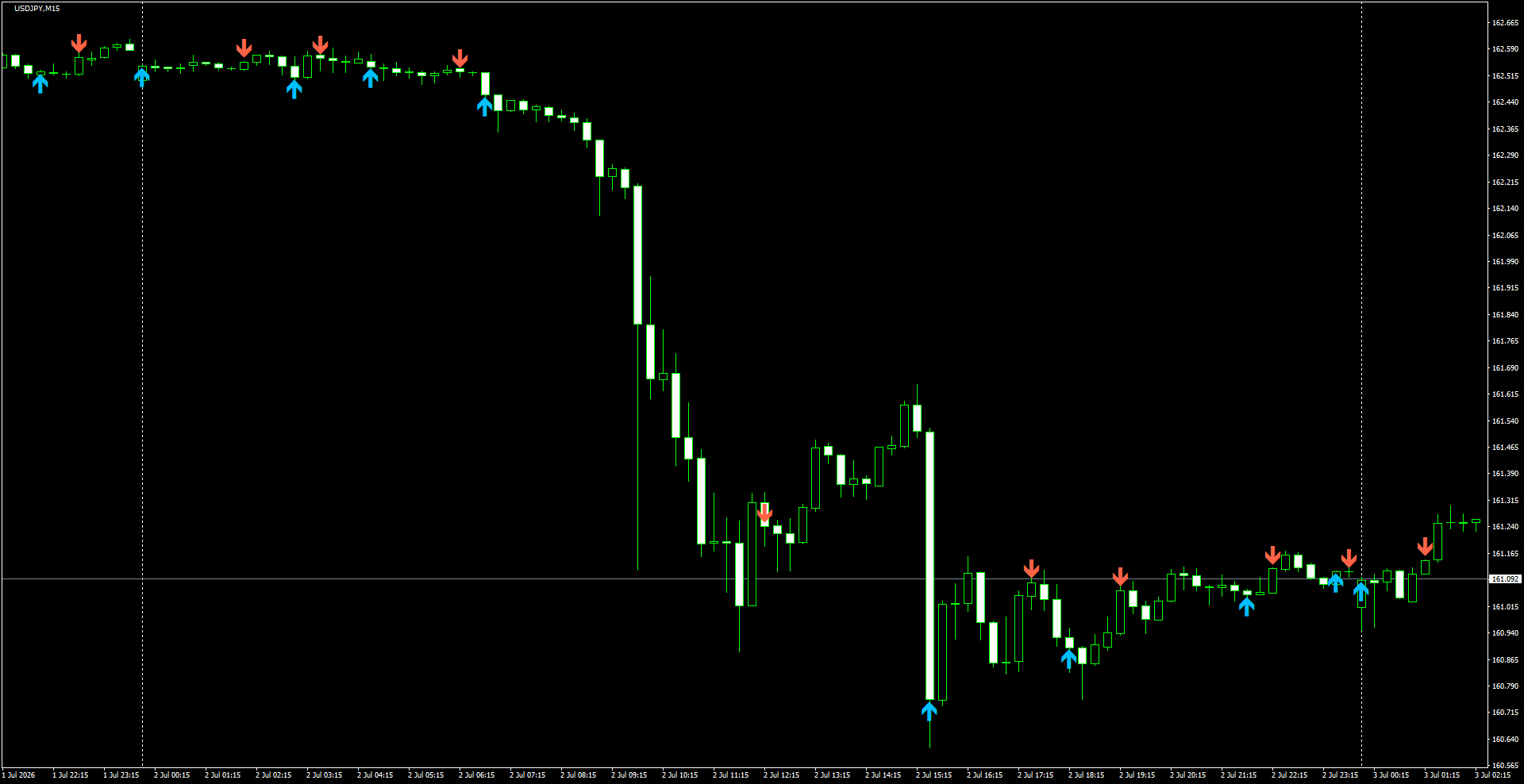 USDJPY(M15)_2026.07.03_195955.png
