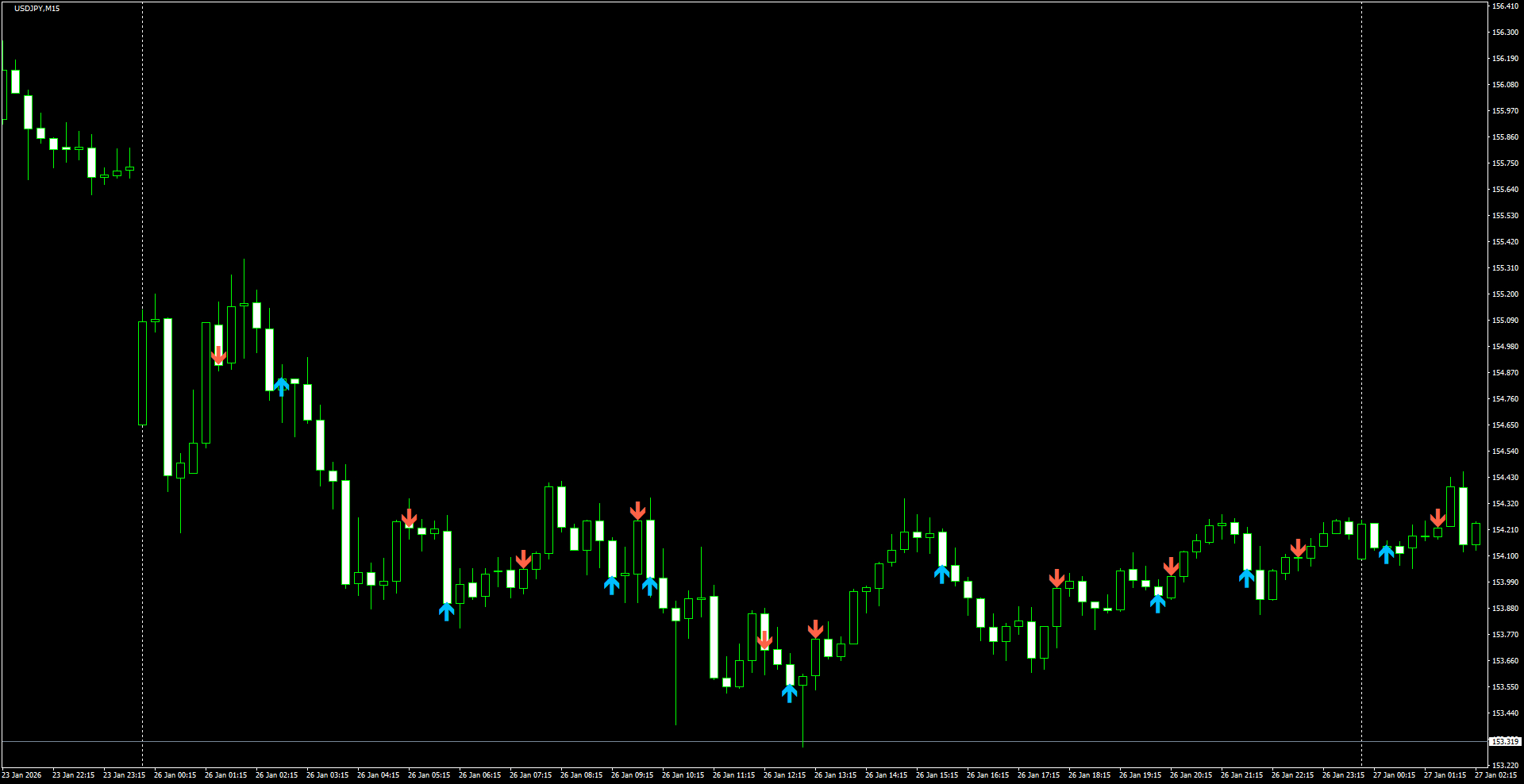 USDJPY(M15)_2026.01.27_222919.png