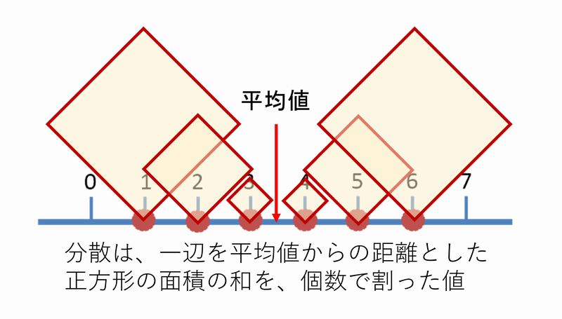 分散説明図.png