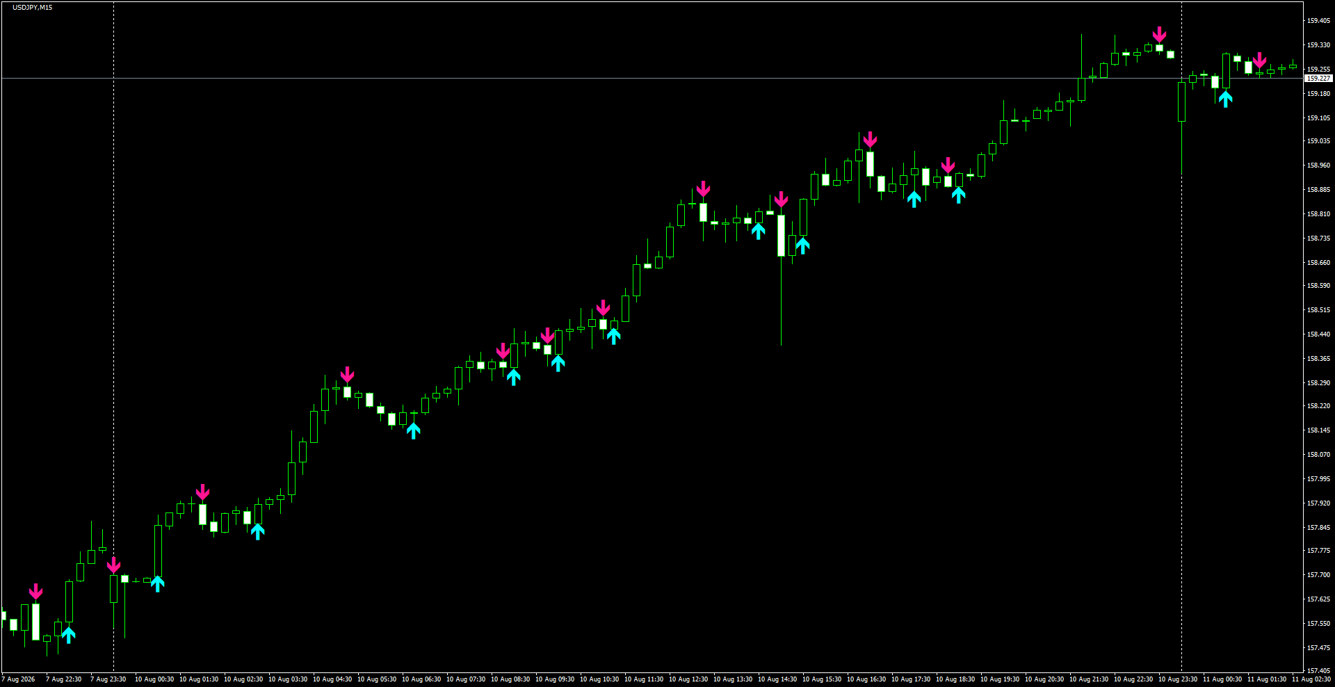 USDJPY(M15)_2026.08.11_200031.png