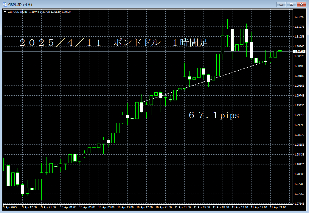 20250411ポンドドル１時間足.png