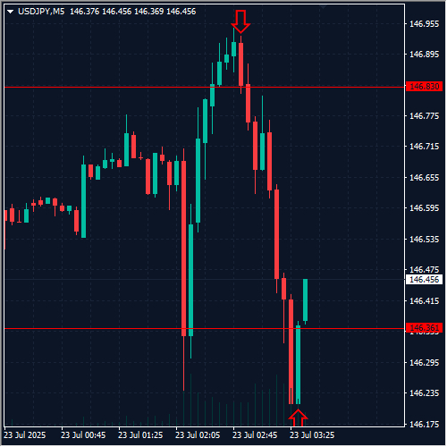 120250723usdjpy.png