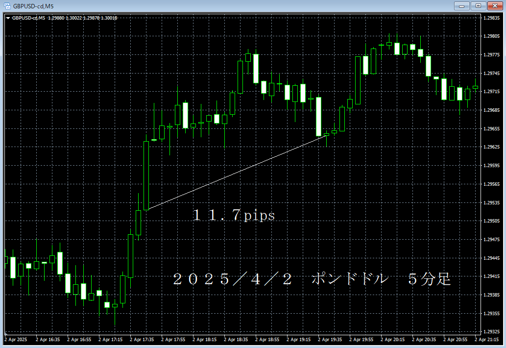 20250402ポンドドル５分足.png