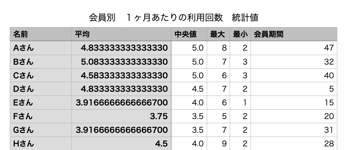 スクリーンショット 2021-11-29 19.56.06.png