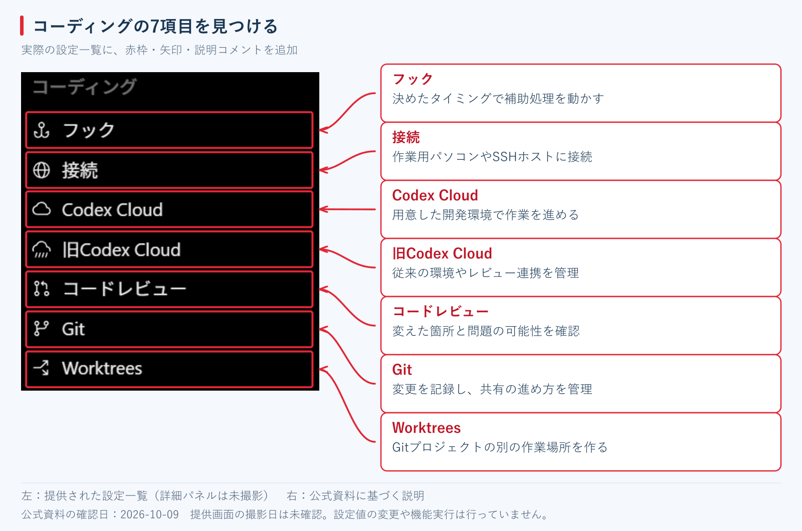01-coding-overview.png