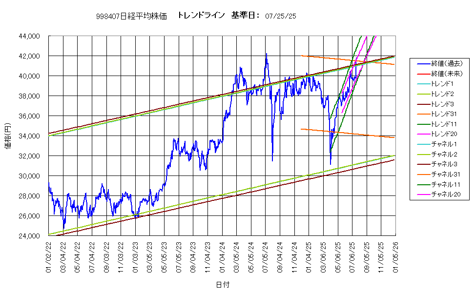 システム成績複利250725G4.png