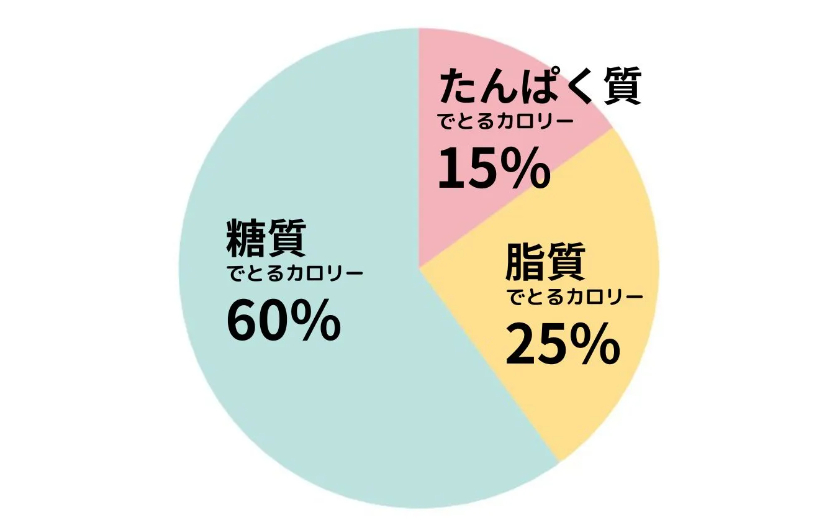通常PFCバランス.png