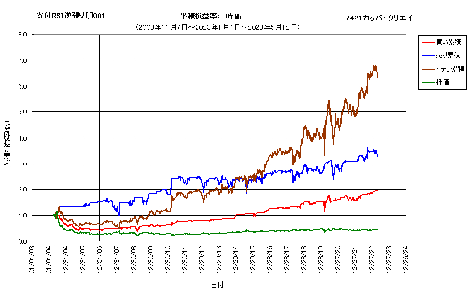 システム成績複利230512G7.png