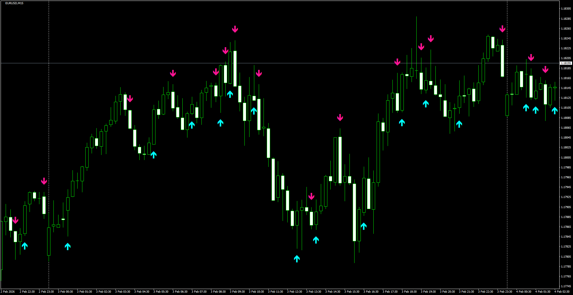EURUSD(M15)_2026.02.04_214101.png