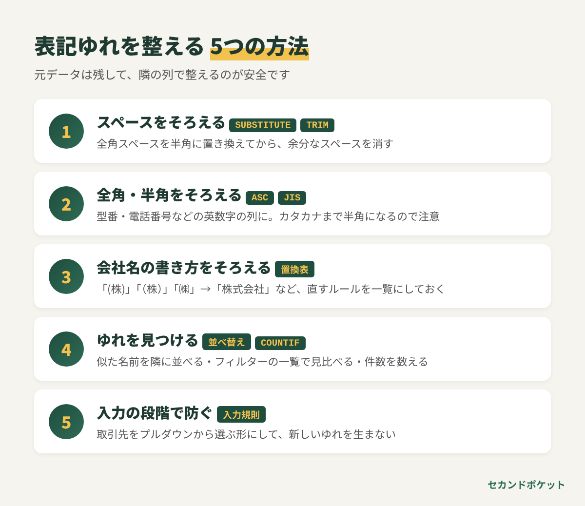 02_表記ゆれを整える5つの方法.png