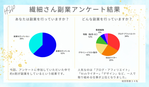 繊細さんの副業A.png