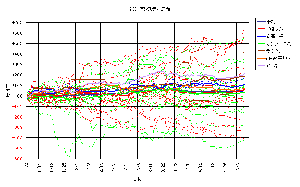 システム成績単利210507G2.png