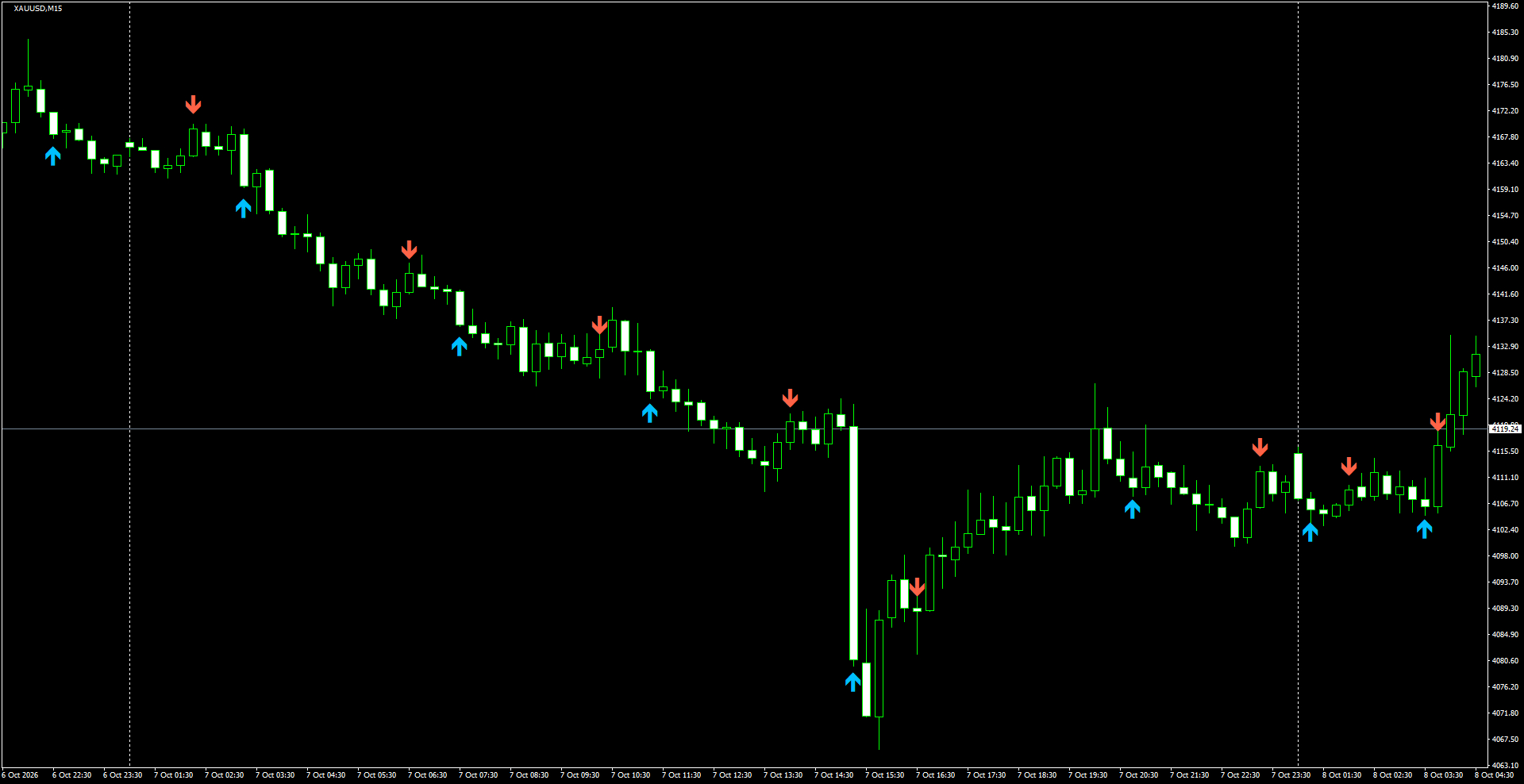 XAUUSD(M15)_2026.10.08_200151.png