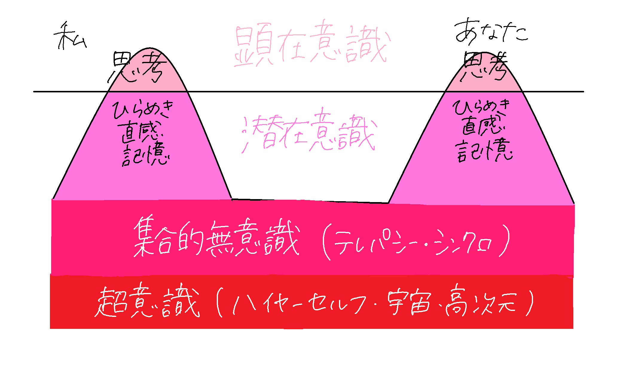 潜在意識.png