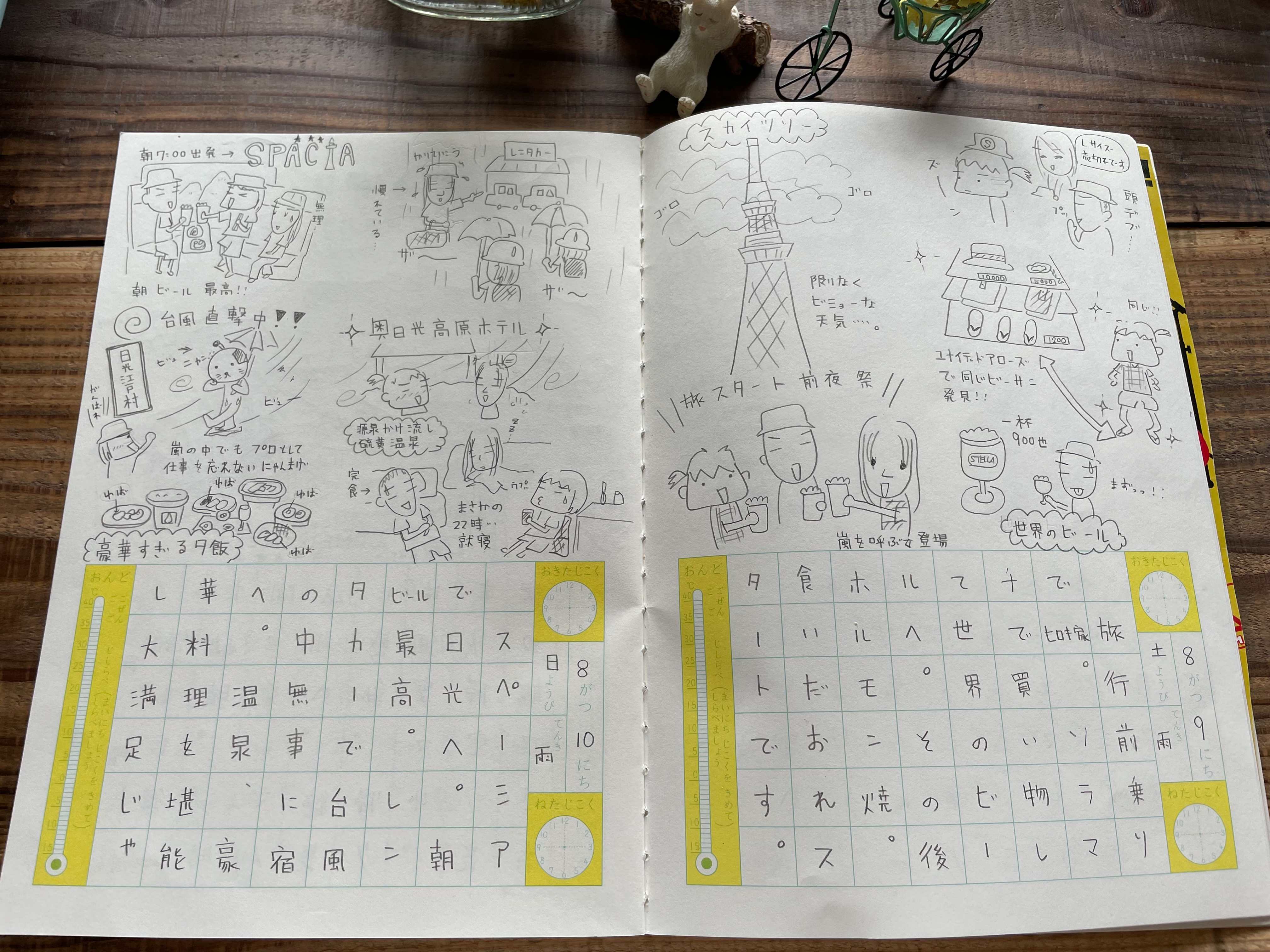 6 大人になっても絵日記は楽しい Mochi15 Coconalaブログ