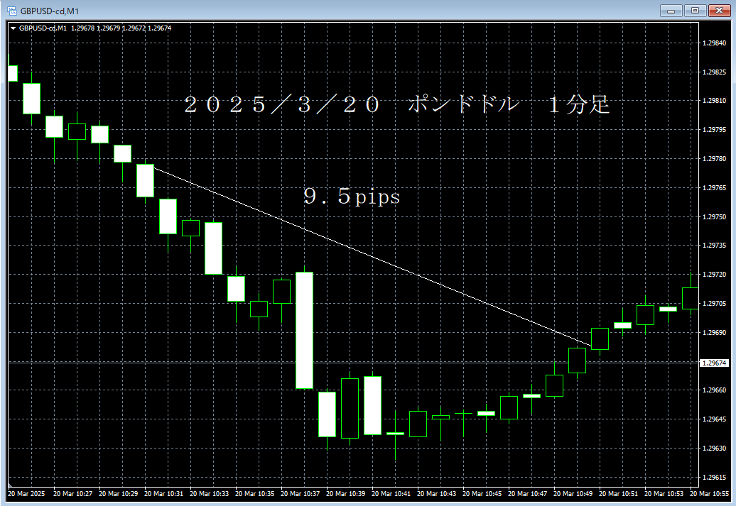 20250320ポンドドル１分足.png