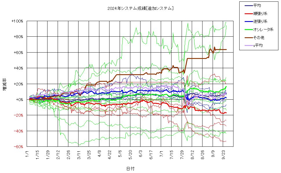 システム成績複利240927G2.png