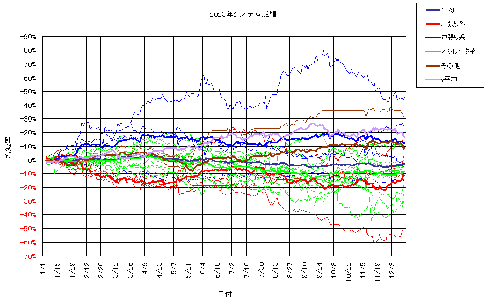 システム成績複利231215G2.png