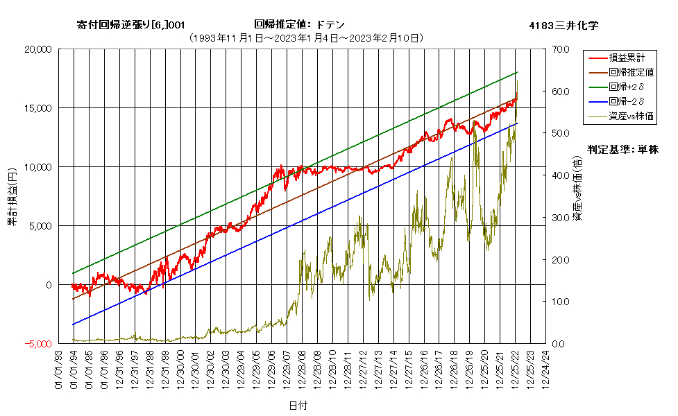 システム成績複利230210G8.png