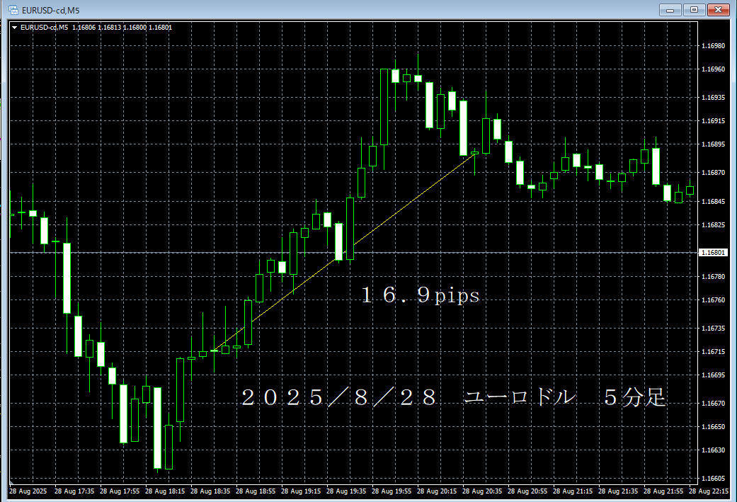 20250828ユーロドル５分足.png