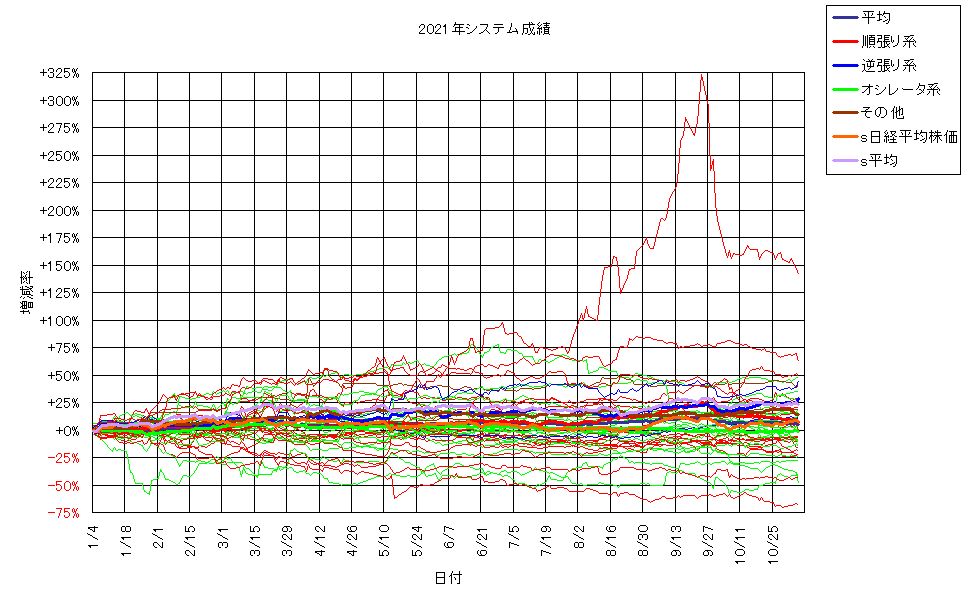 システム成績単利211105G2.png