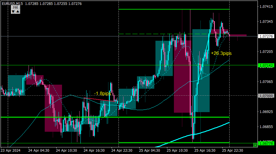 EURUSDM15_26.png