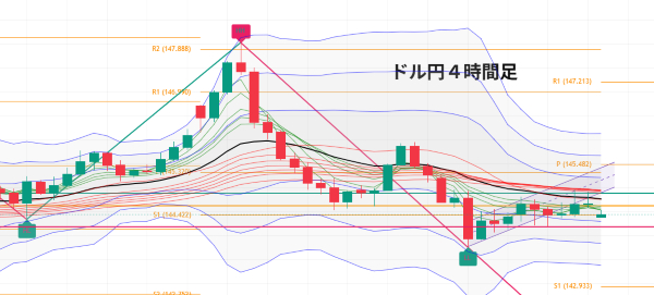 USDJPY_2025-06-30_06-41-49.png