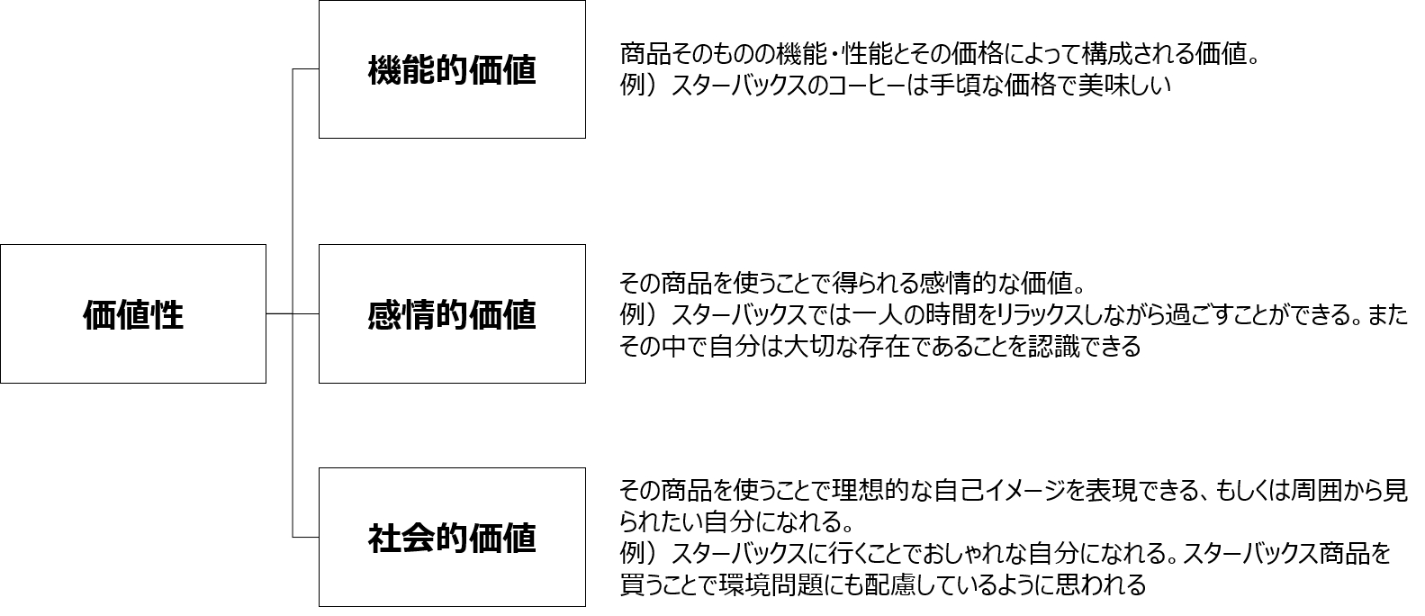 ブランド論｜価値性.png