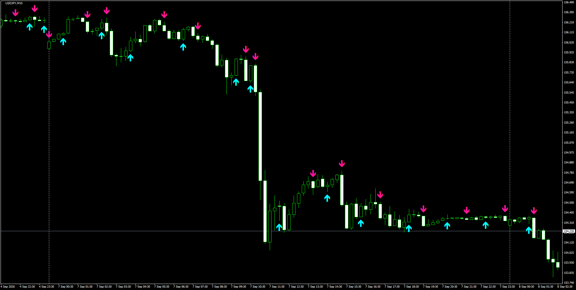 USDJPY(M15)_2026.09.08_200055.png