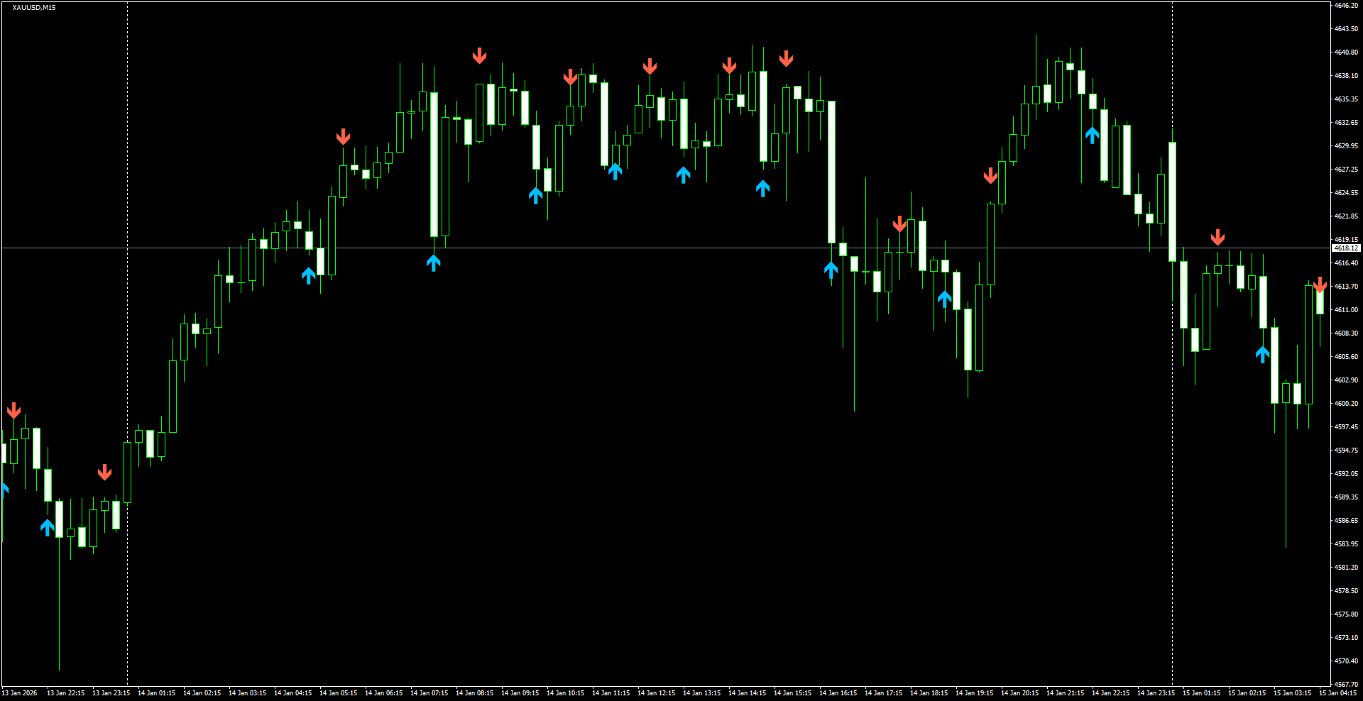 XAUUSD(M15)_2026.01.15_201559.png