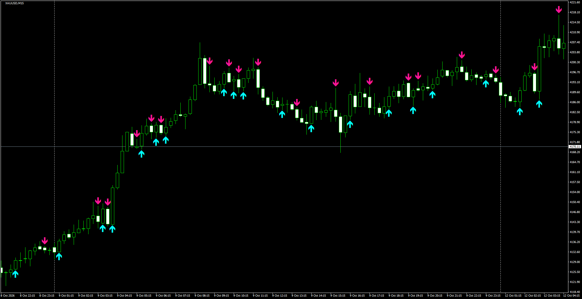 XAUUSD(M15)_2026.10.12_201017.png