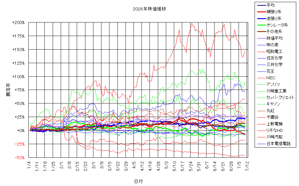 システム成績複利260710G3.png