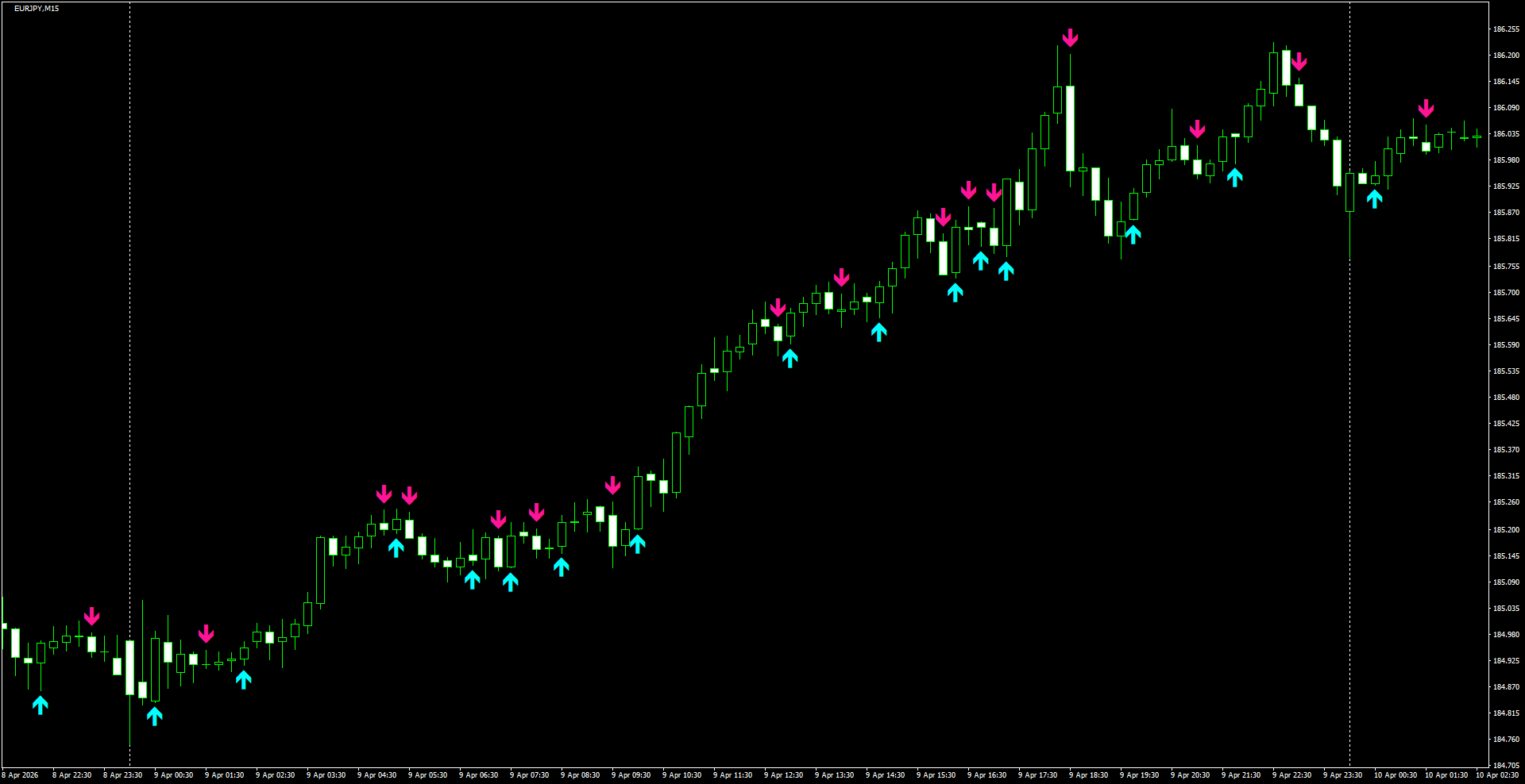 EURJPY(M15)_2026.04.10_200713.png