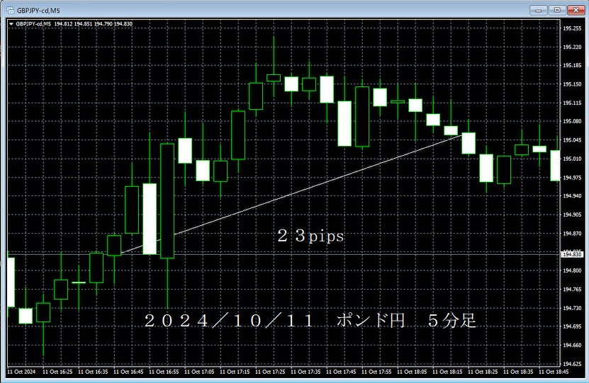 20241011ポンド円５分足.png