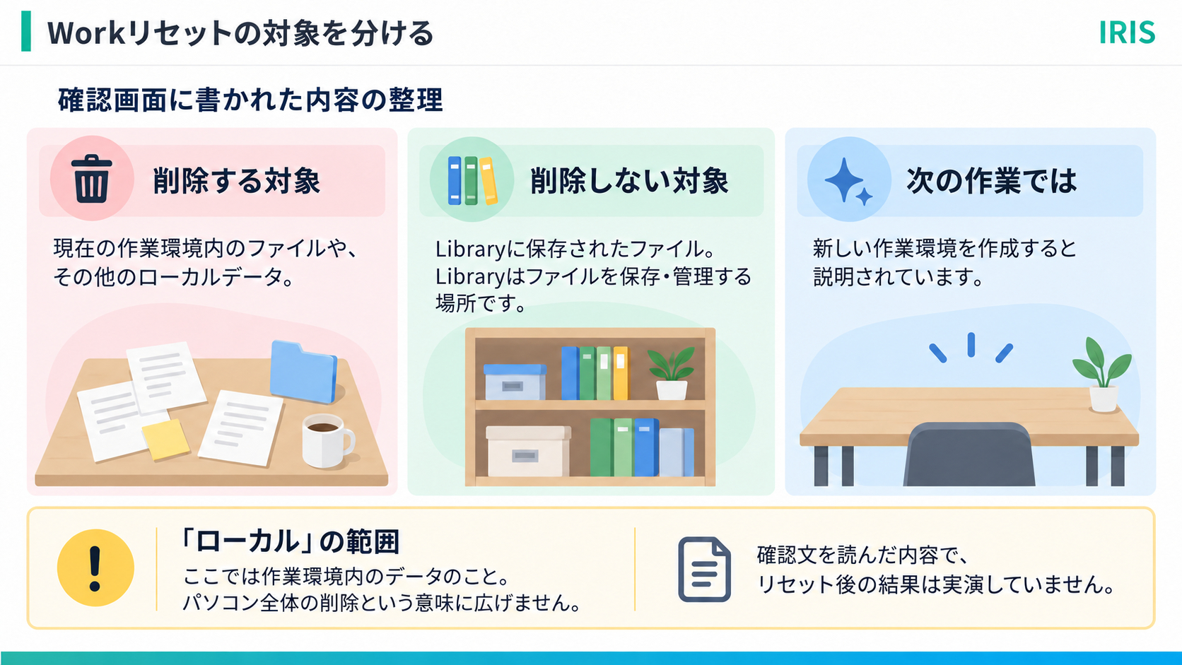 body-r5-01-reset-scope-note-v1.png