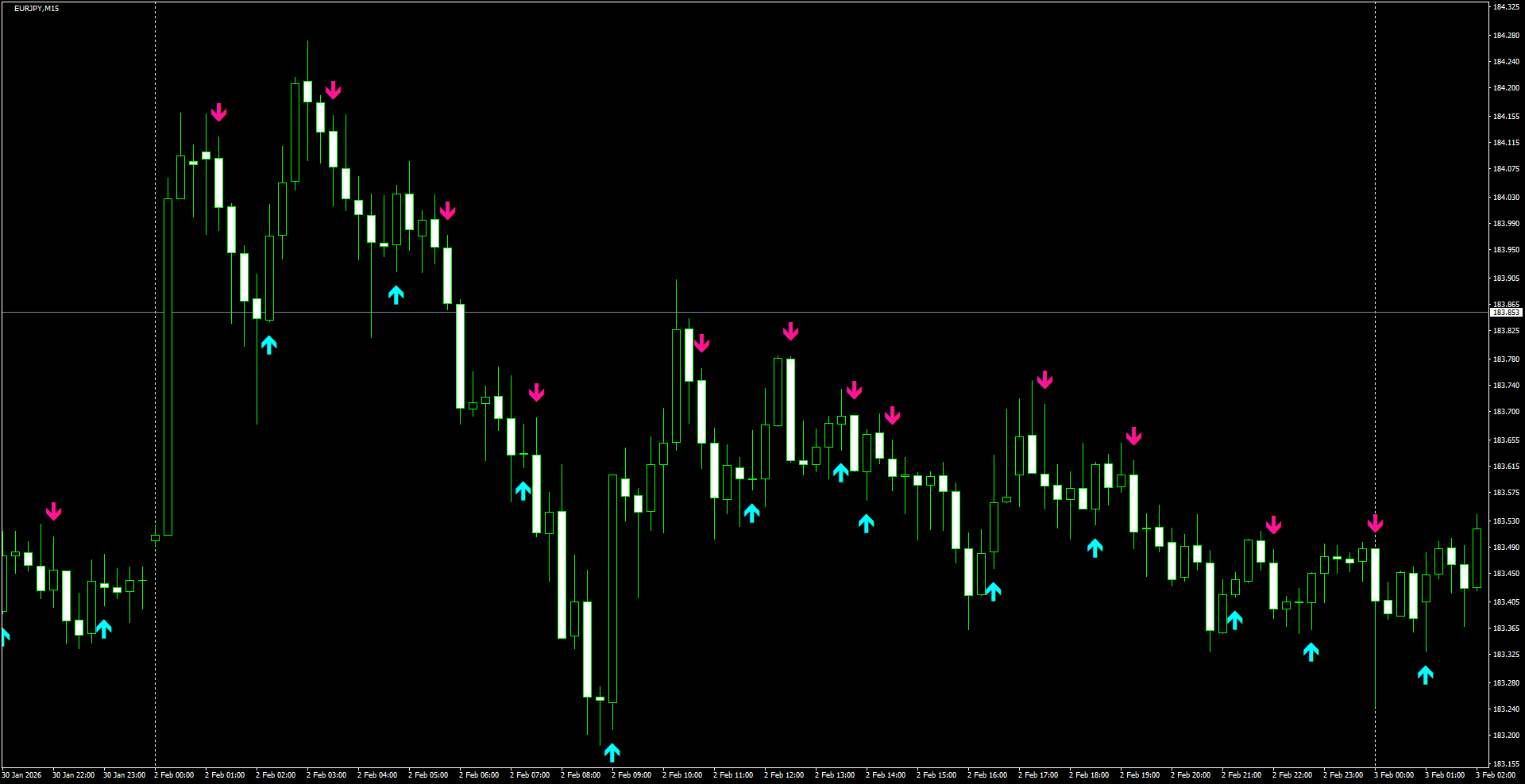 EURJPY(M15)_2026.02.03_202339.png