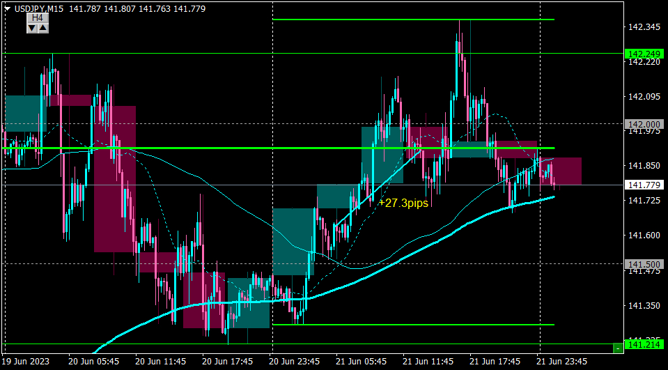USDJPYM15_22.png